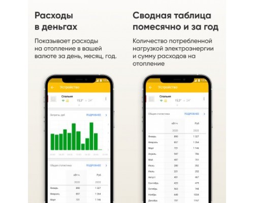 Терморегулятор Terneo AX, білий