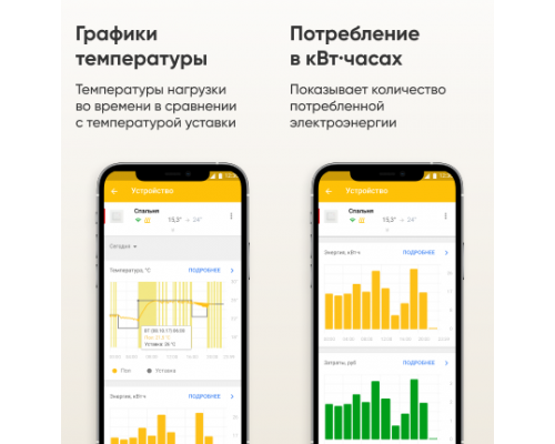 Терморегулятор Terneo BX, білий
