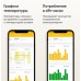 Терморегулятор Terneo SX, білий
