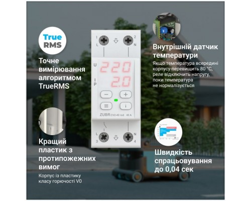 Реле напруги із контролем струму ZUBR CV2-40 red