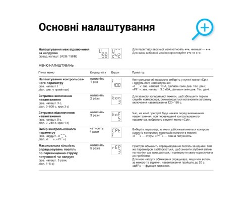 Реле напруги із контролем струму ZUBR CV2-40 red